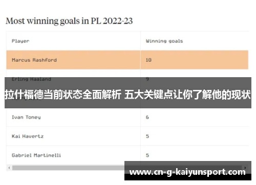 拉什福德当前状态全面解析 五大关键点让你了解他的现状 拉什福德当前状态全面解析 五大关键点让你了解他的现状