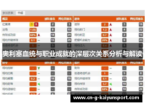 奥利塞血统与职业成就的深层次关系分析与解读 奥利塞血统与职业成就的深层次关系分析与解读