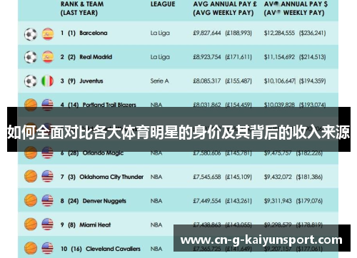 如何全面对比各大体育明星的身价及其背后的收入来源 如何全面对比各大体育明星的身价及其背后的收入来源