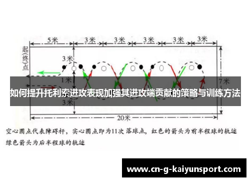 如何提升托利索进攻表现加强其进攻端贡献的策略与训练方法 如何提升托利索进攻表现加强其进攻端贡献的策略与训练方法