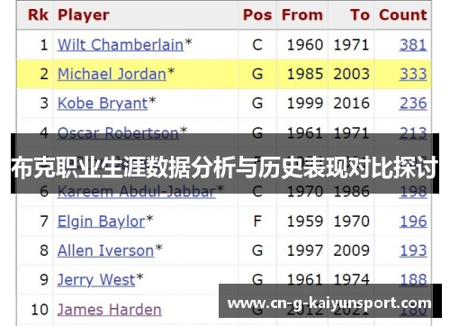 布克职业生涯数据分析与历史表现对比探讨 布克职业生涯数据分析与历史表现对比探讨