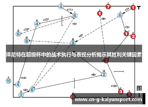 泽尼特在超级杯中的战术执行与表现分析揭示其胜利关键因素