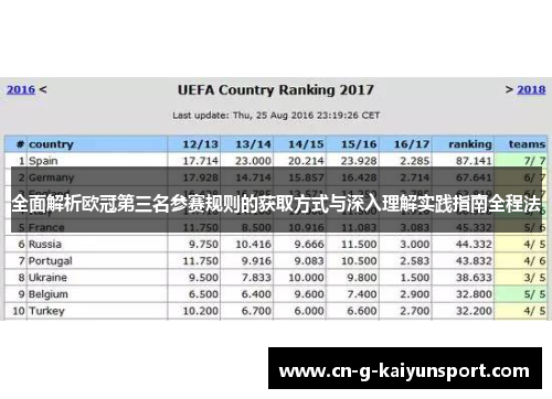 全面解析欧冠第三名参赛规则的获取方式与深入理解实践指南全程法 全面解析欧冠第三名参赛规则的获取方式与深入理解实践指南全程法