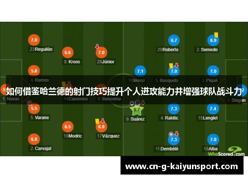 如何借鉴哈兰德的射门技巧提升个人进攻能力并增强球队战斗力