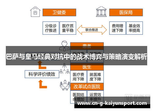 巴萨与皇马经典对抗中的战术博弈与策略演变解析