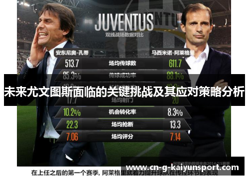 未来尤文图斯面临的关键挑战及其应对策略分析 未来尤文图斯面临的关键挑战及其应对策略分析