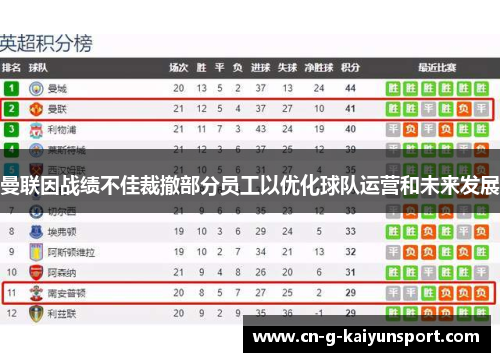 曼联因战绩不佳裁撤部分员工以优化球队运营和未来发展 曼联因战绩不佳裁撤部分员工以优化球队运营和未来发展