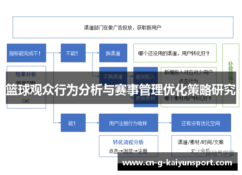 篮球观众行为分析与赛事管理优化策略研究