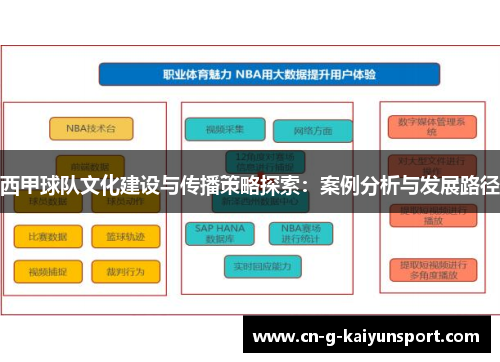 西甲球队文化建设与传播策略探索：案例分析与发展路径